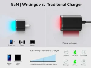 急速充電器のメリットは、なんといってもその充電速度です